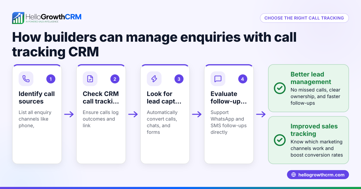 How to Choose a Call Tracking CRM for Builders in Real Estate