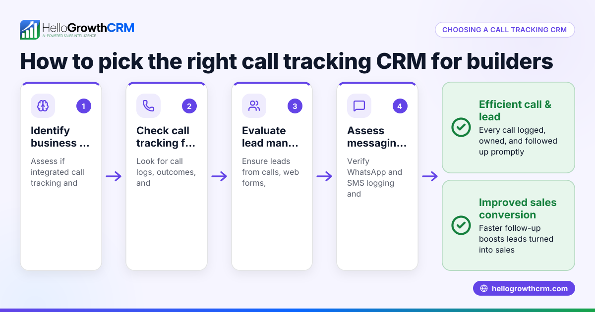How to Choose a Call Tracking CRM Builder for Your Real Estate or Builder Business