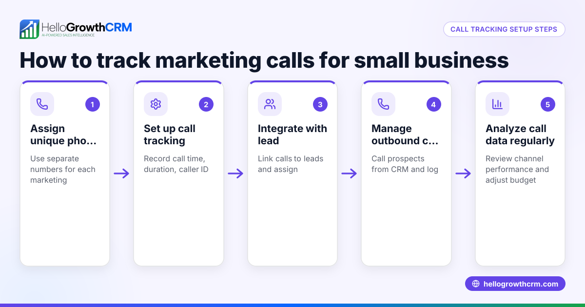 Call Tracking for Marketing: How Small Businesses Can Track and Use Calls