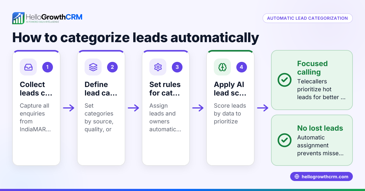 How to Categorize Leads Automatically for Your Small Business