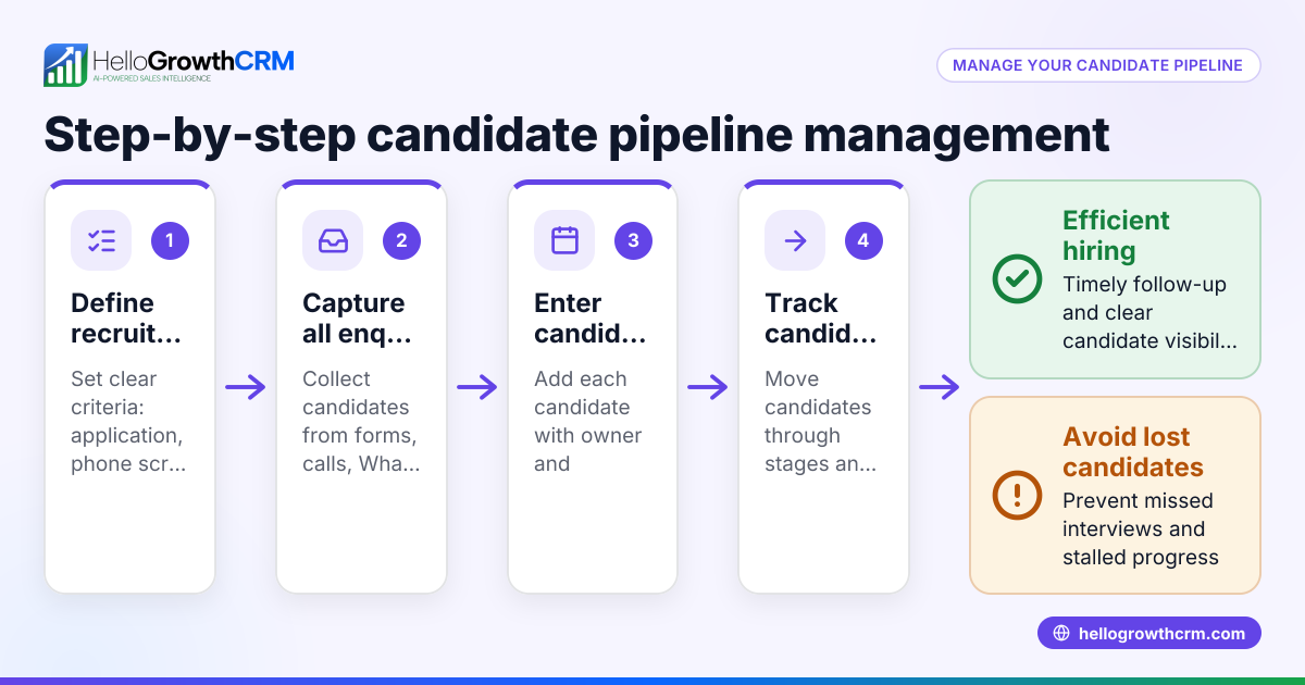 Candidate pipeline management for small UK businesses