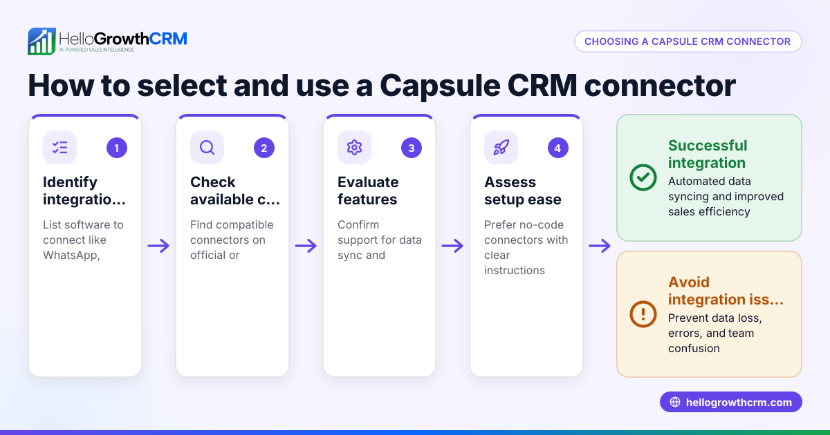 How to Choose and Use a Capsule CRM Connector for Your Small Business