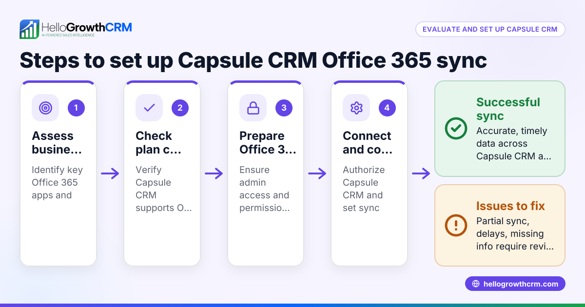 How to Evaluate and Set Up Capsule CRM Office 365 Integration