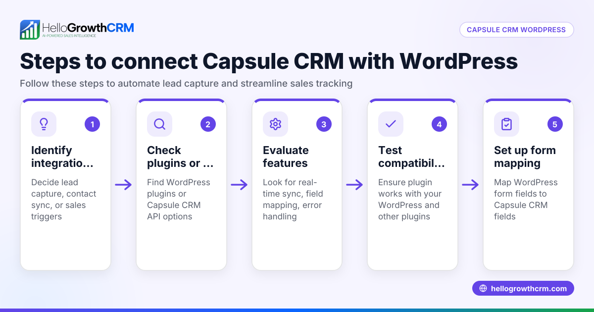 How to Connect Capsule CRM with WordPress: A Practical Guide