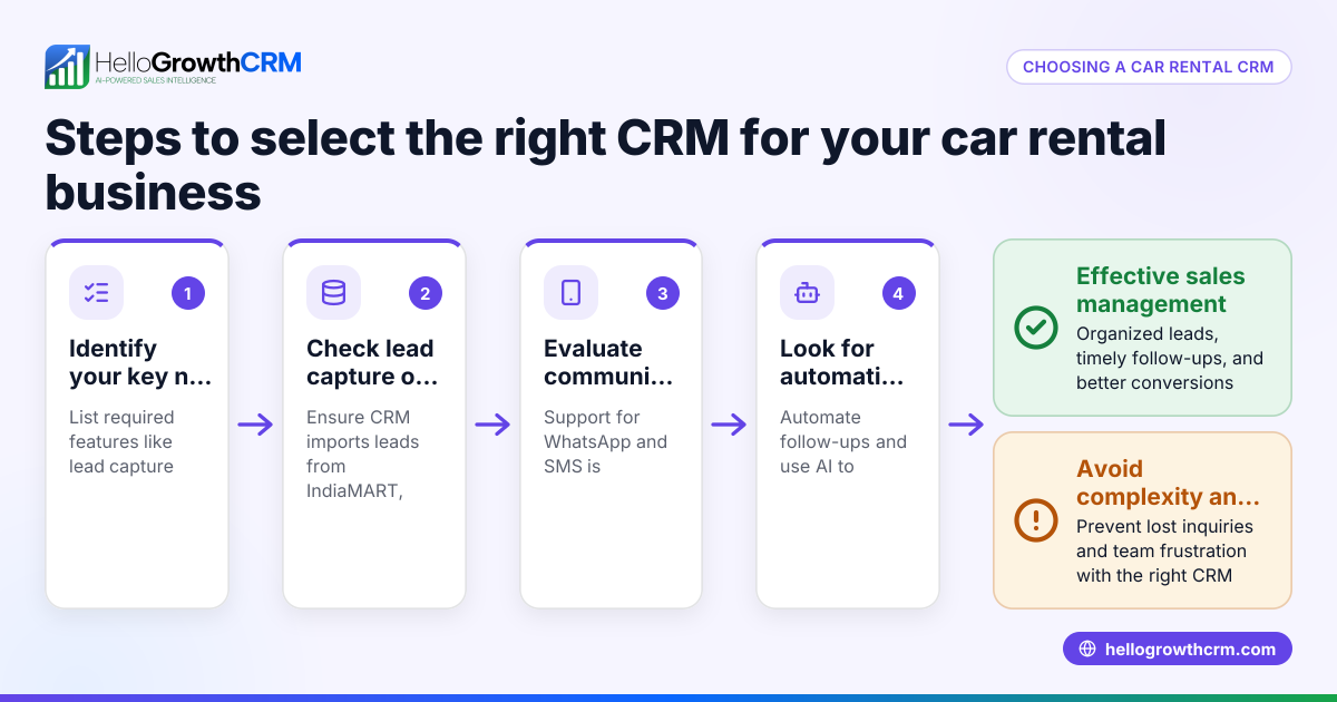 How to Choose the Right Car Rental CRM for Your Business
