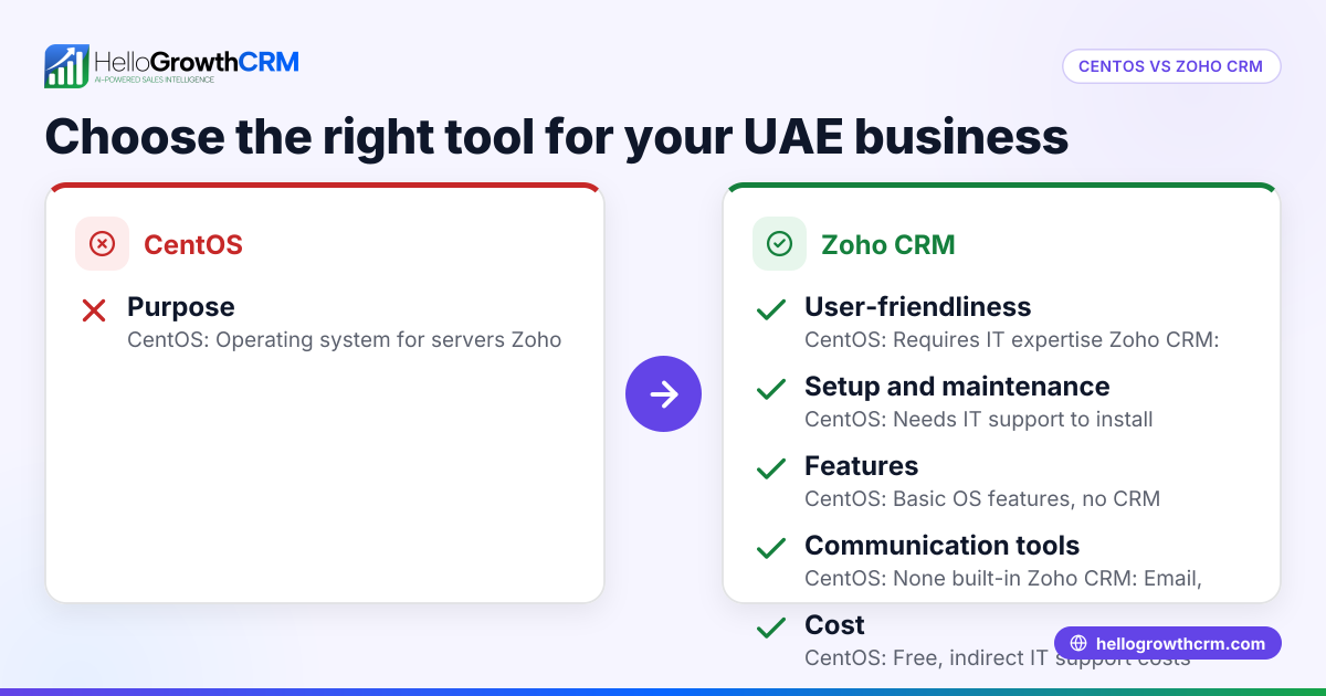 CentOS vs Zoho CRM: Choosing the Right Tool for Your UAE Business