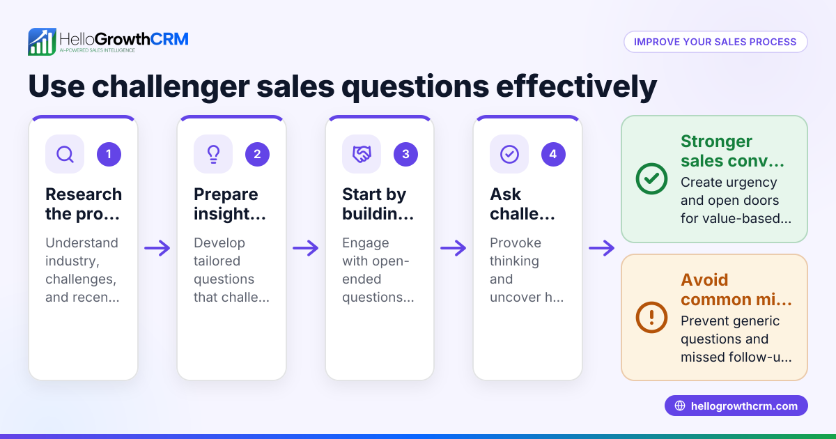 How to Use Challenger Sales Questions to Improve Your Sales Process