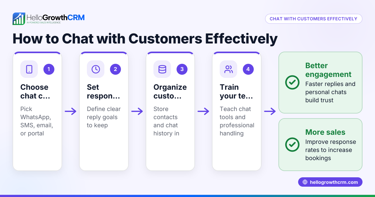 How to Chat with Customers Effectively
