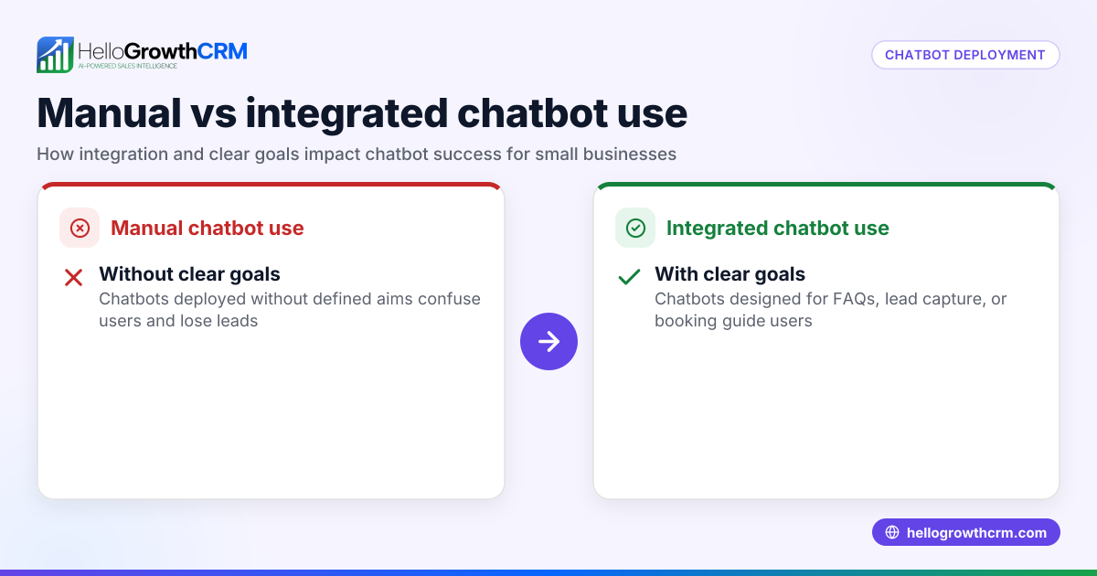 Chatbot Best Practices for Small Businesses in the US