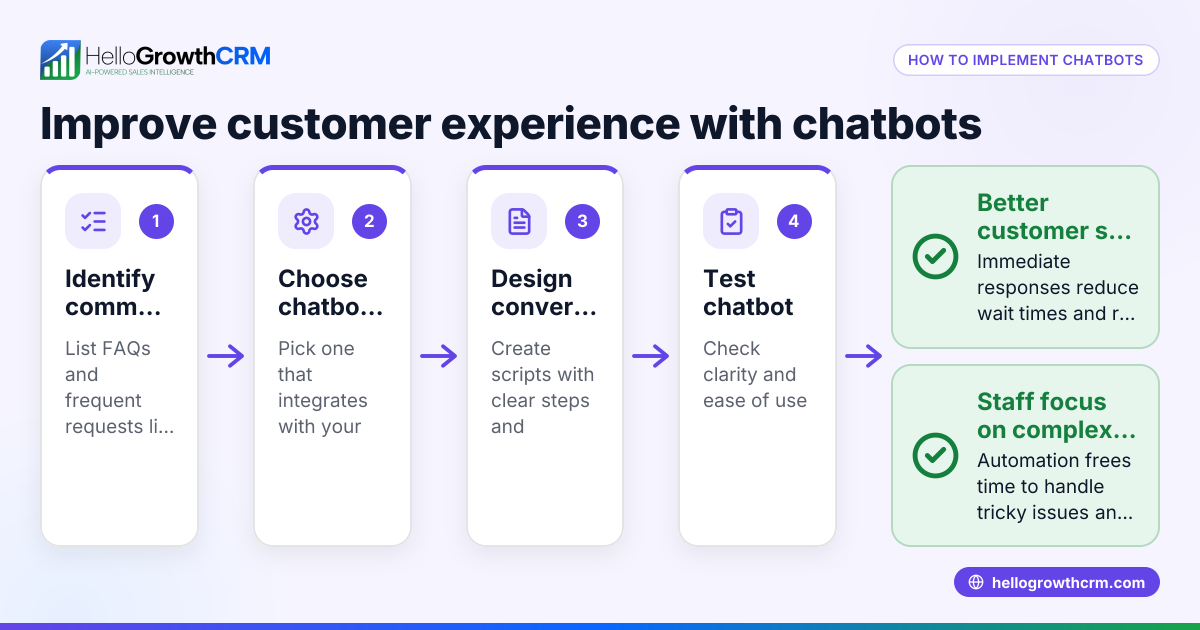 How Chatbots Improve Customer Experience for Small Businesses