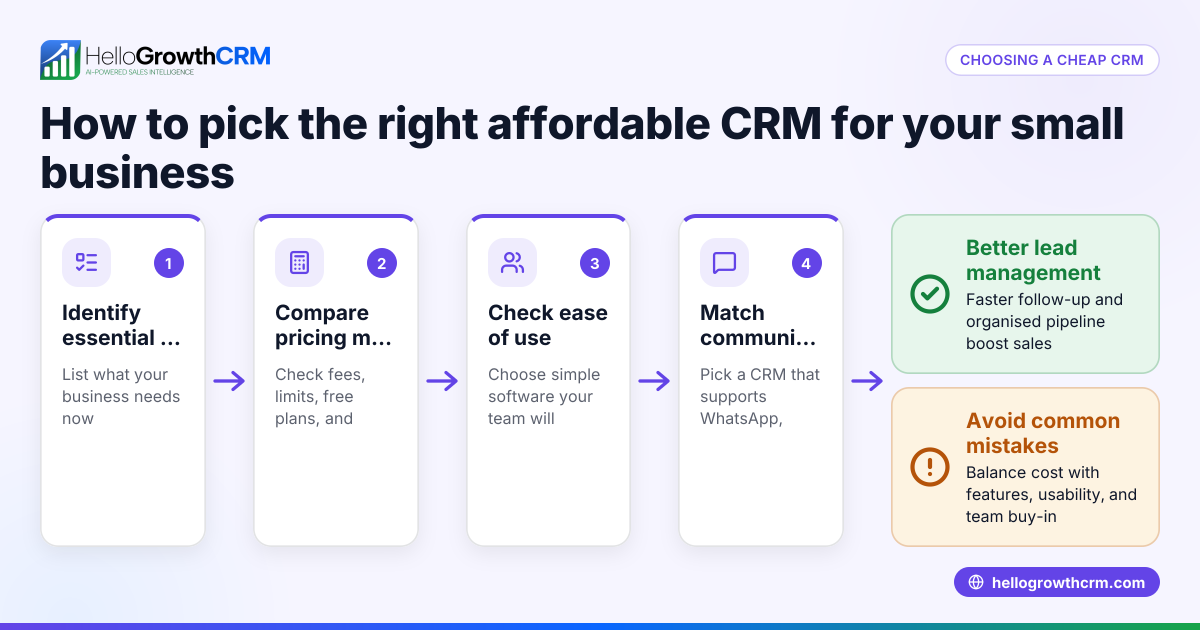 How to Choose a Cheap CRM for Your Australian Small Business