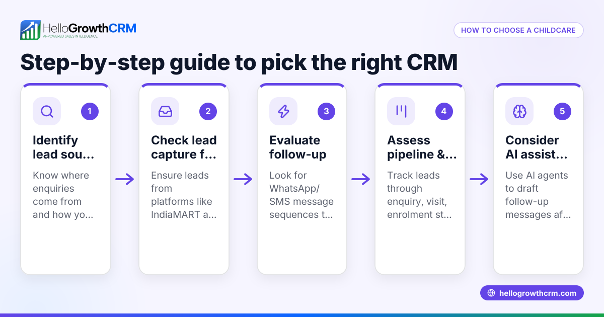 Choosing the Right Childcare Marketing CRM for Your Business
