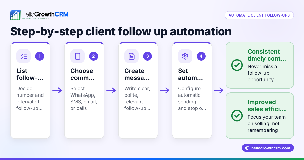 Client Follow Up Automation Made Simple