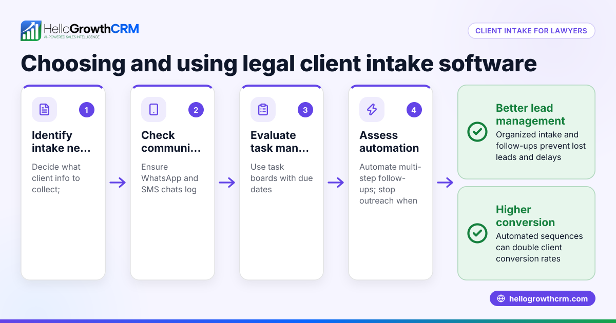 Client Intake and CRM Software for Lawyers: How to Choose and Use