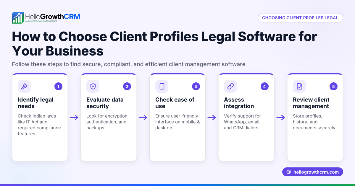 How to Choose Client Profiles Legal Software for Your Business