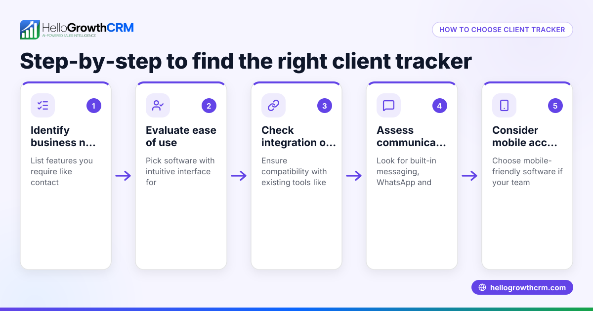 How to Choose the Right Client Tracker Software for Your Business