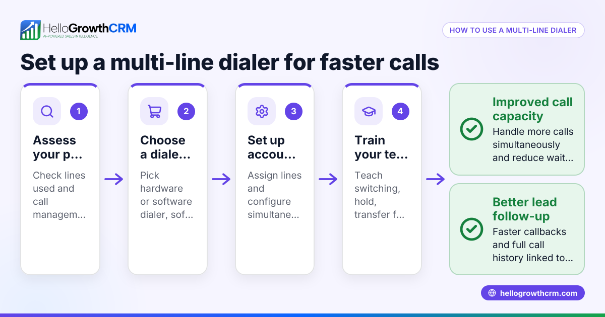 Understanding Clio Multi-Line Dialer for Small Businesses
