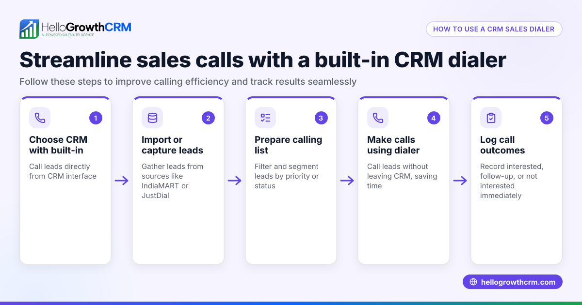 Understanding Clio Sales Dialer for Small Businesses