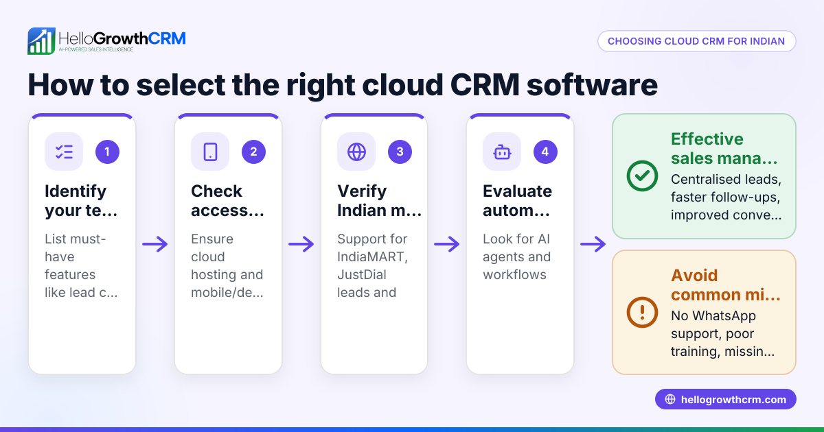 How to Choose Cloud Based CRM Software for Your Indian SMB