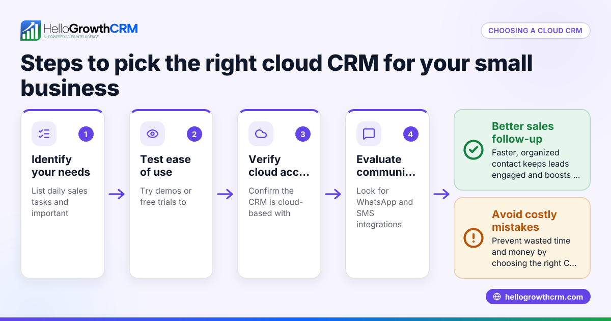 How to Choose a Cloud CRM for Your Small Business