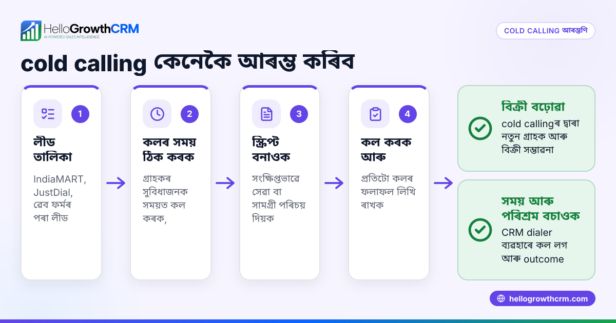 Cold Calling কি আৰু কেনেকৈ আৰম্ভ কৰিব