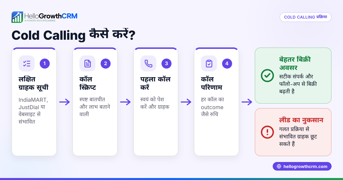 Cold Calling क्या है और इसे कैसे करें?