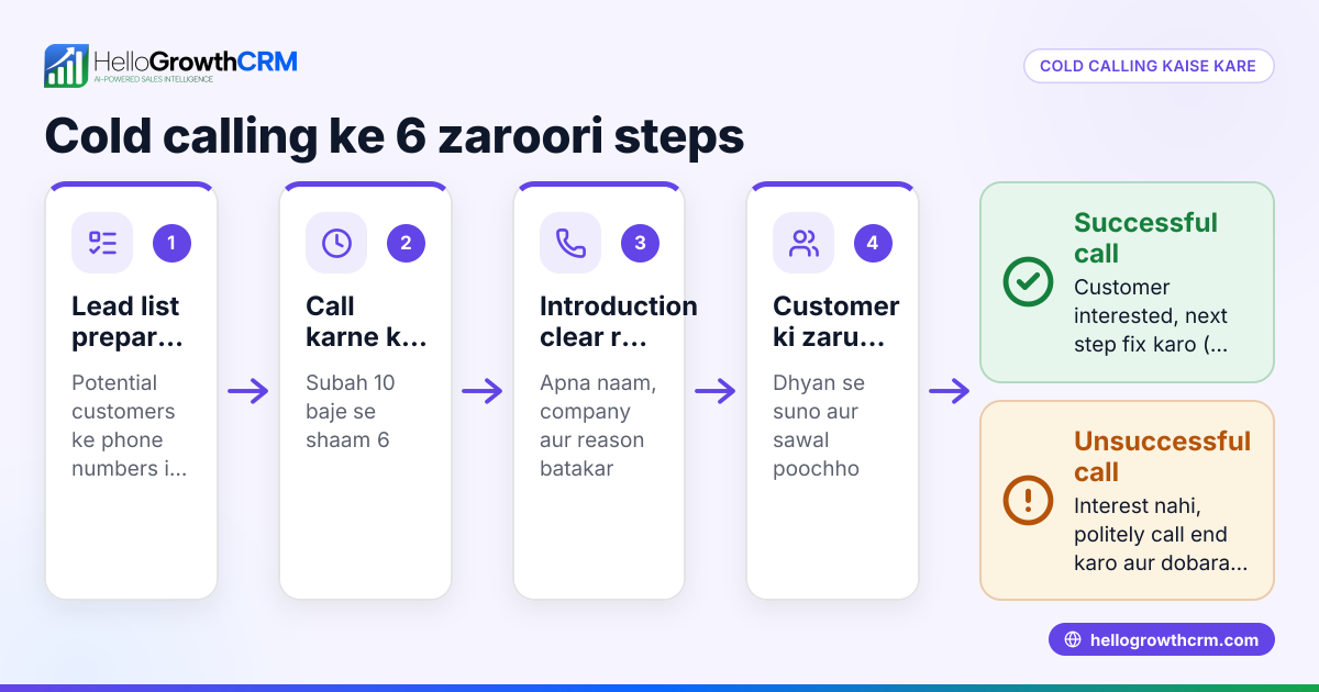 Cold Calling ka matlab aur kaise kare effectively