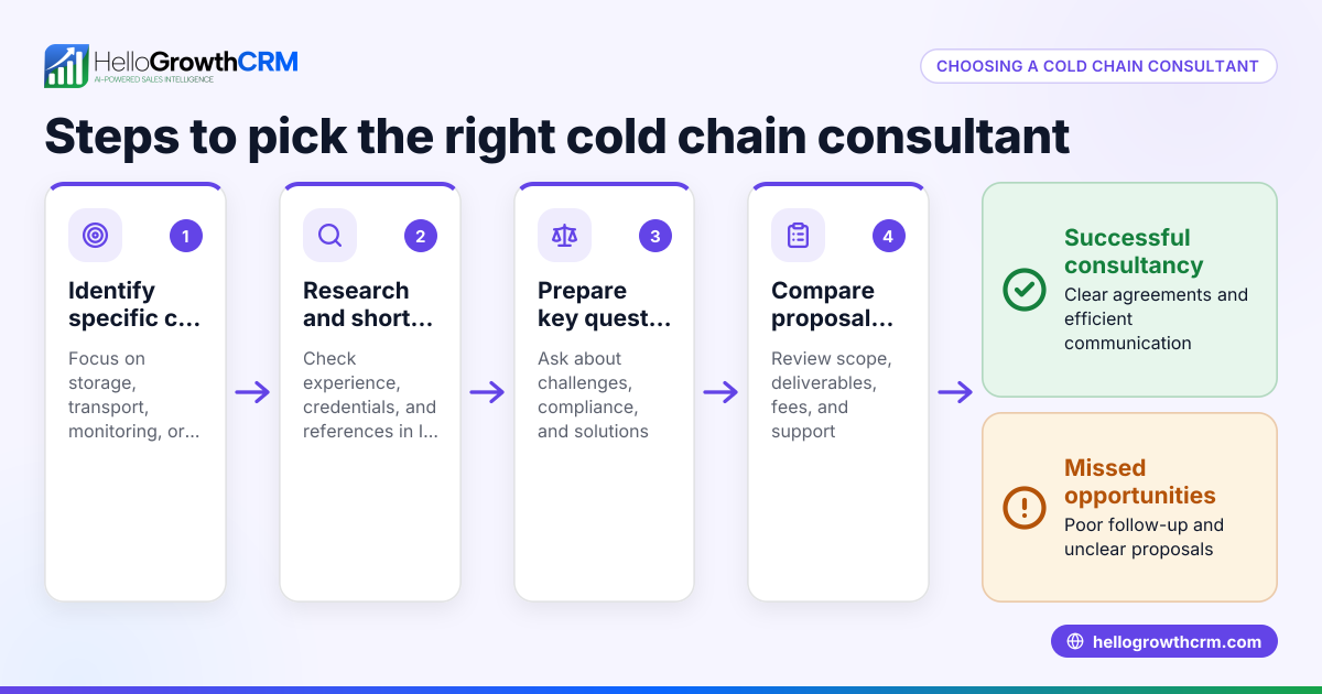 How to Choose a Cold Chain Consultant for Your Business