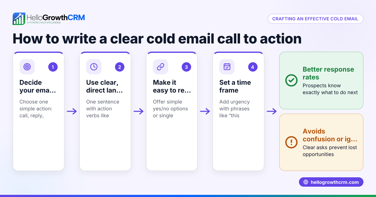 How to Write an Effective Cold Email Call to Action
