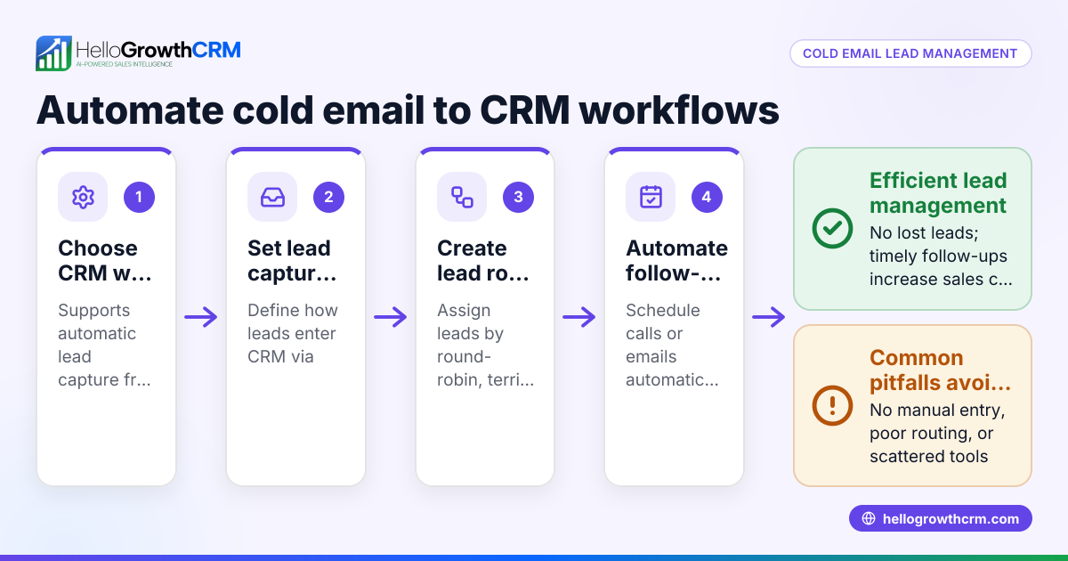 How to Use Cold Email to CRM Workflow Tools Effectively