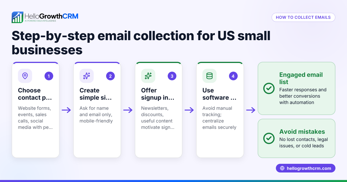 How to Collect Email Addresses for Your US Small Business