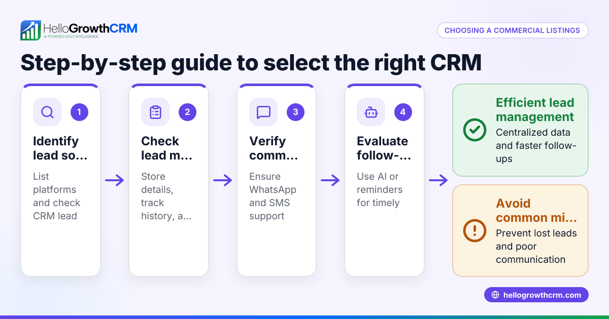 How to Choose the Right Commercial Listings CRM for Your Business