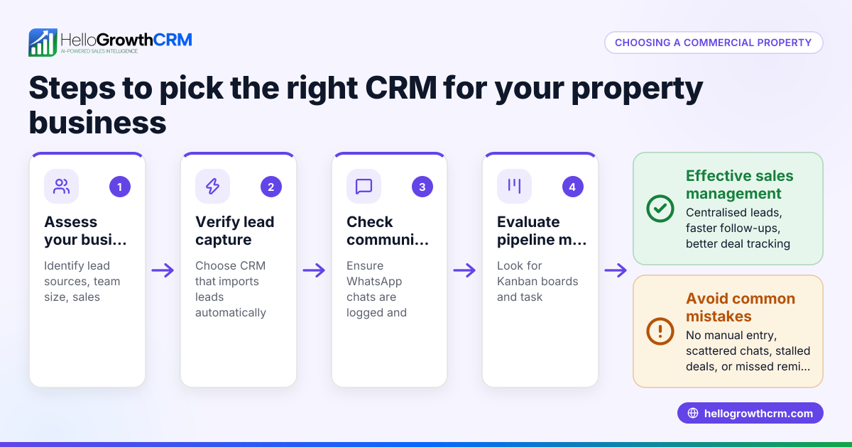Choosing the Right Commercial Property CRM for Your Business