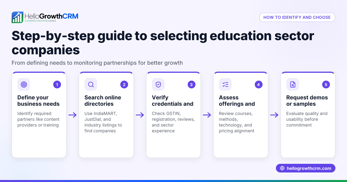 Companies Related to Education Sector: How to Identify and Choose Them