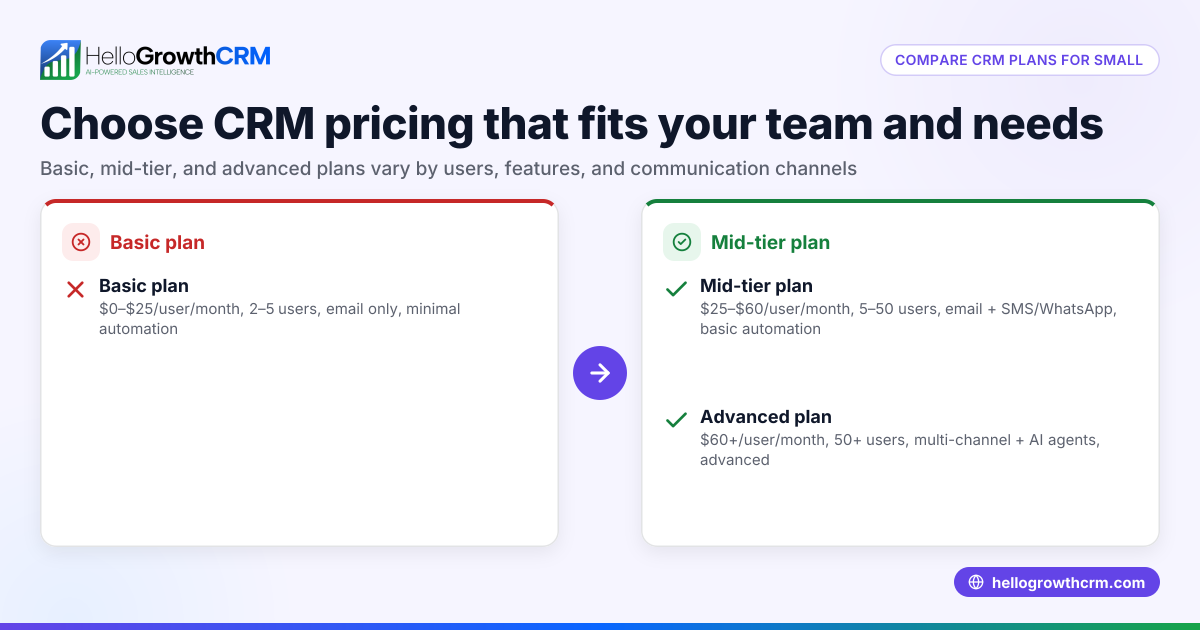 How to Compare CRM Software Prices for Your Small Business