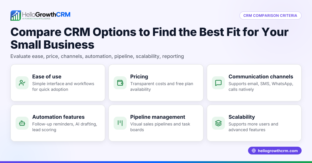 Compare CRM Options to Find the Best Fit for Your Small Business