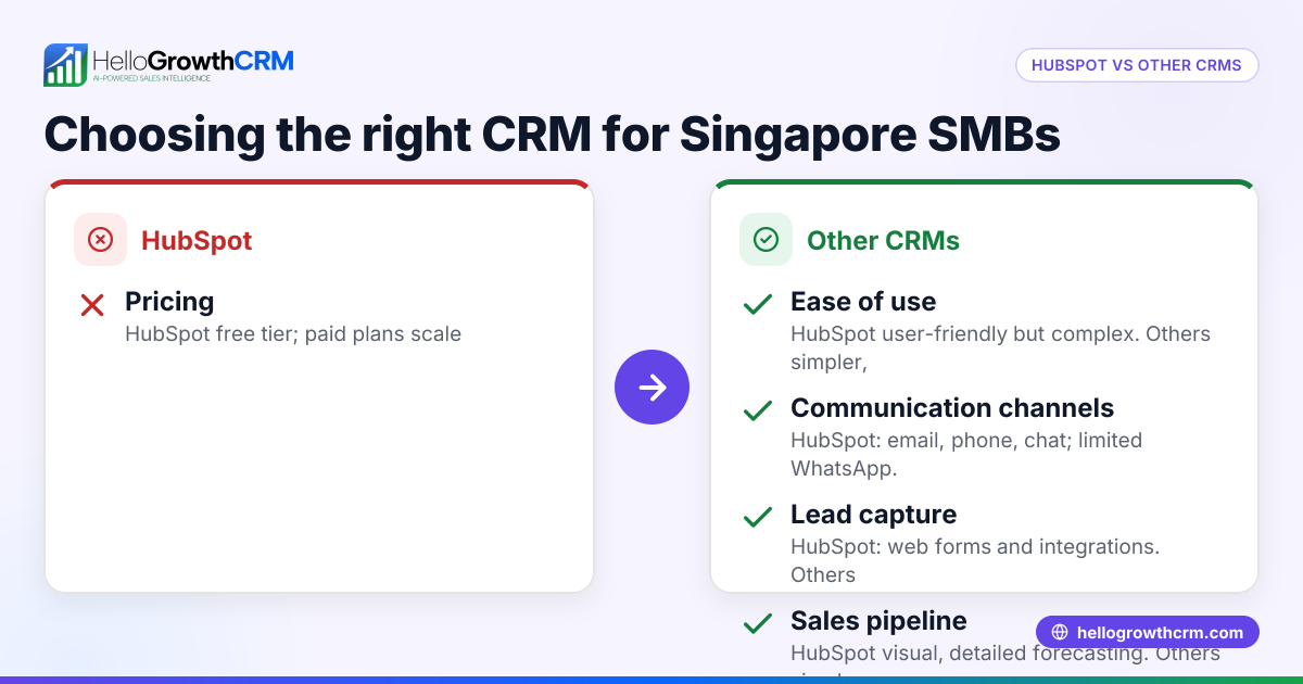 Compare HubSpot to Choose the Right CRM for Your Singapore SMB