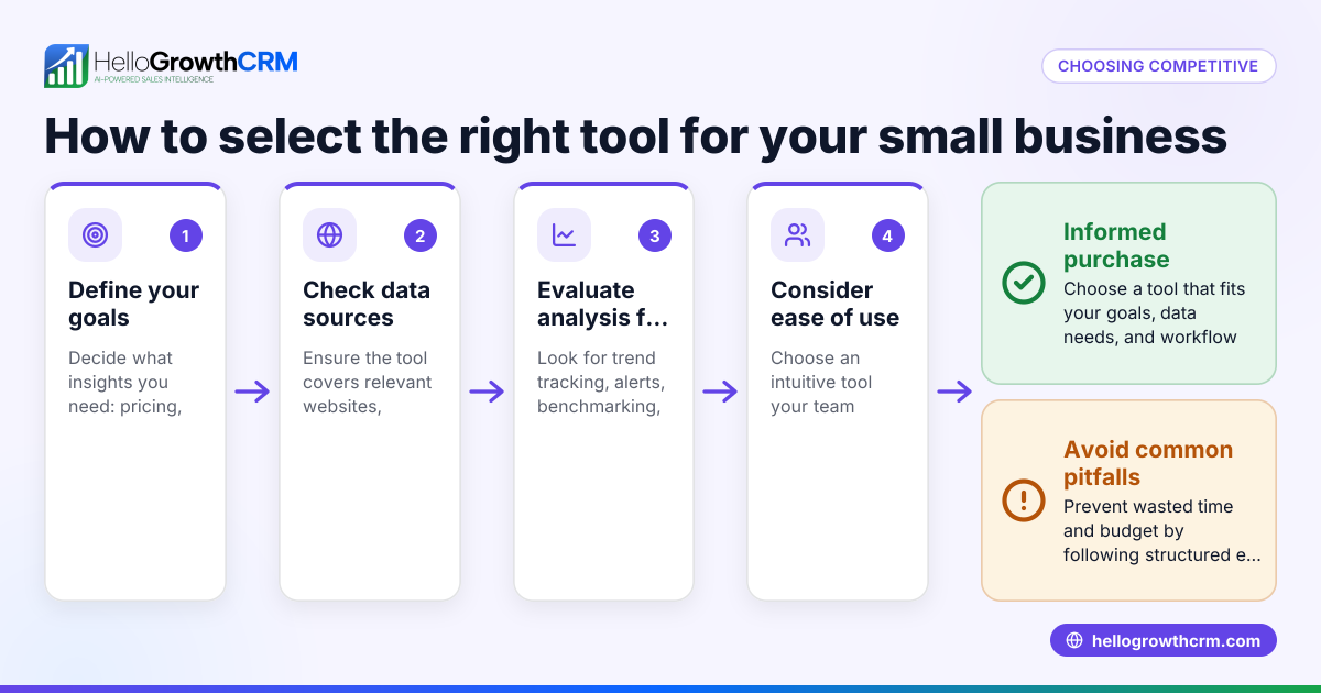 How to Choose Competitive Intelligence Tools for Your Small Business