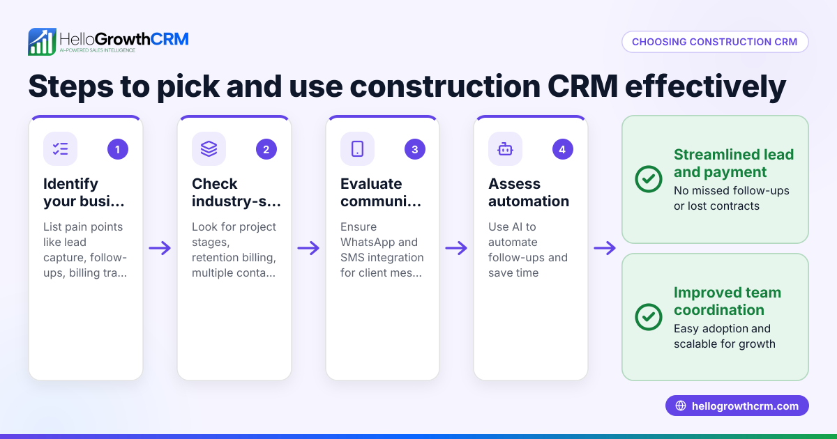 How to Choose and Use Construction CRM Software Effectively