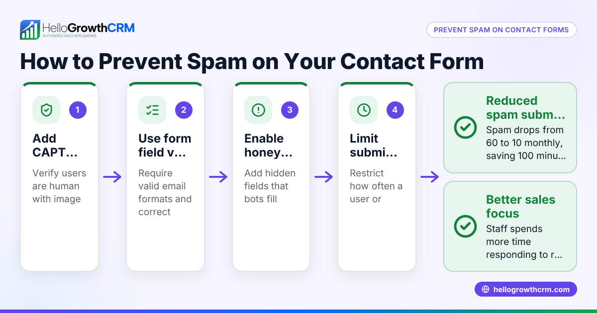 How to Prevent Spam on Your Contact Form