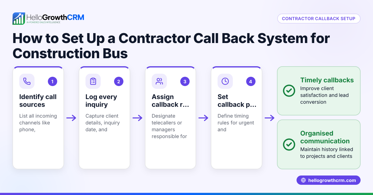 How to Set Up a Contractor Call Back System for Construction Businesses