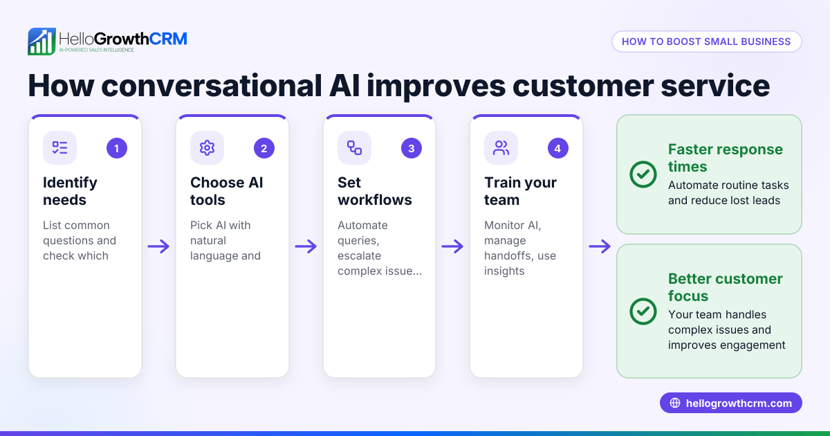 How Conversational AI Customer Service Benefits Small Businesses