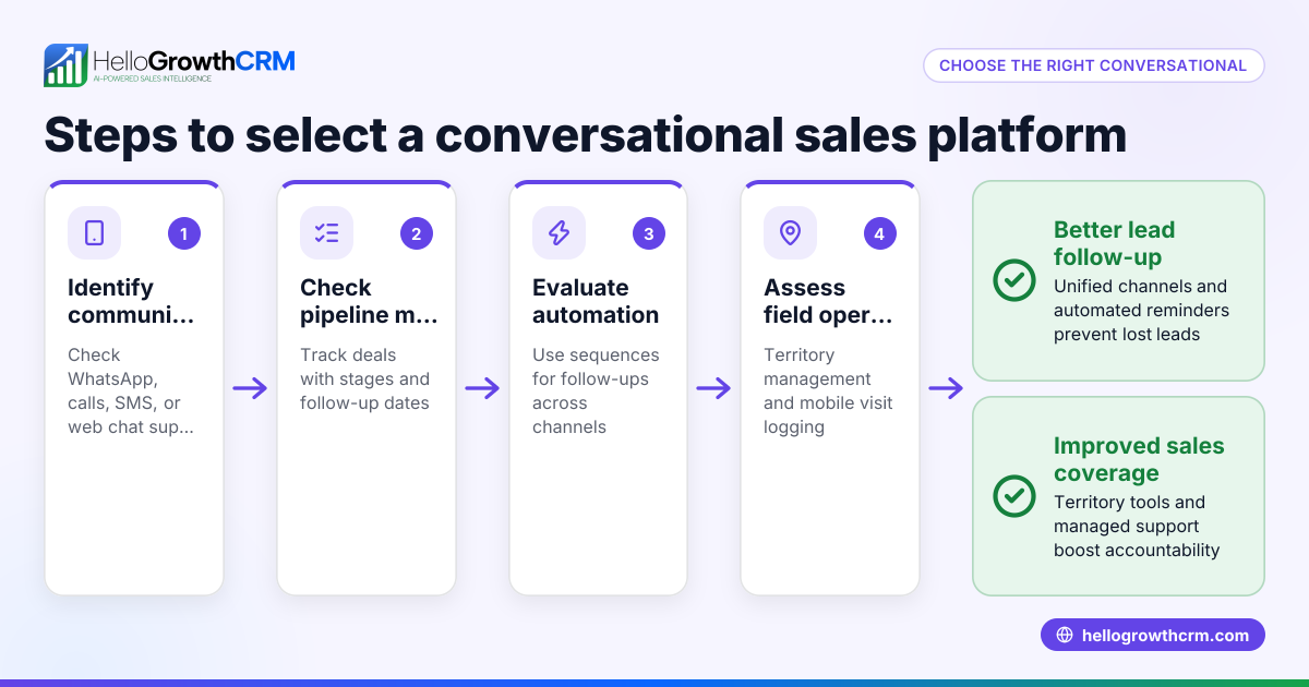 How to choose a conversational sales platform for your business