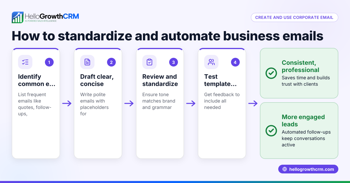 Understanding and Using Corporate Email Templates