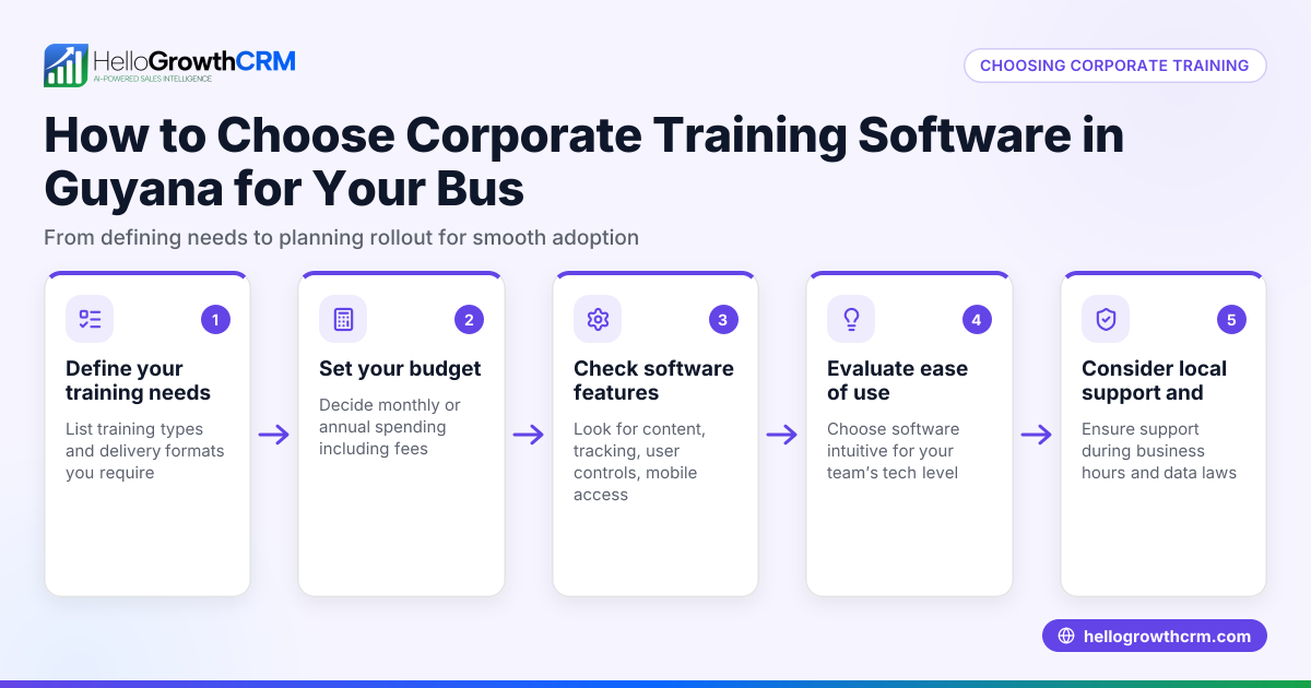 How to Choose Corporate Training Software in Guyana for Your Business