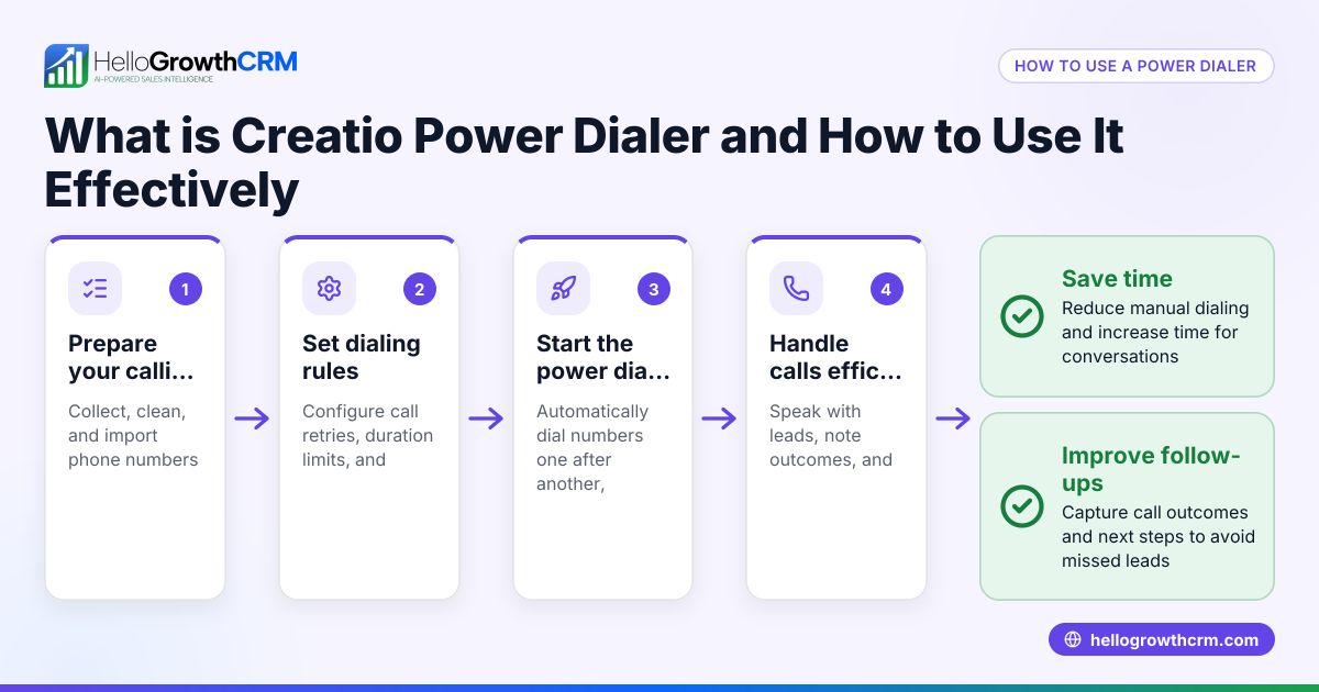 What is Creatio Power Dialer and How to Use It Effectively