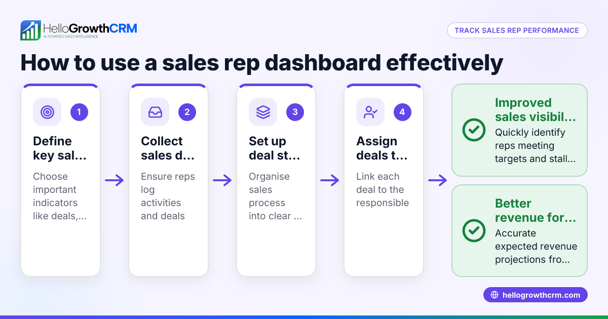 Understanding Crelate Sales Rep Performance Dashboard for Your Business