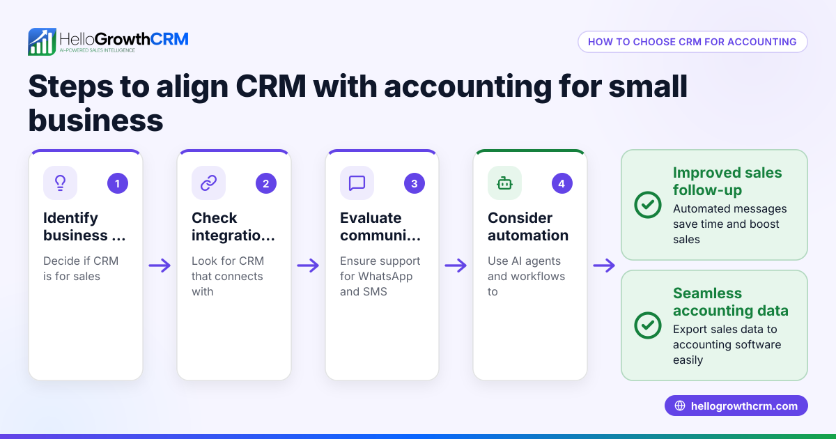 CRM Accounting for Australian Small Businesses