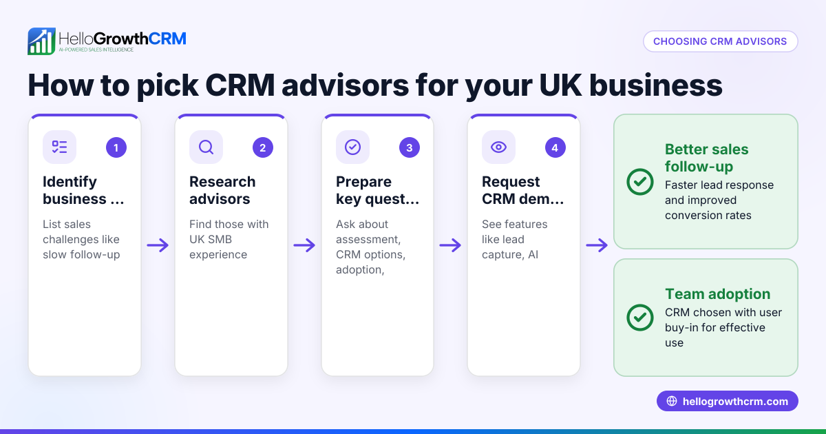 How to Choose CRM Advisors for Your UK Business