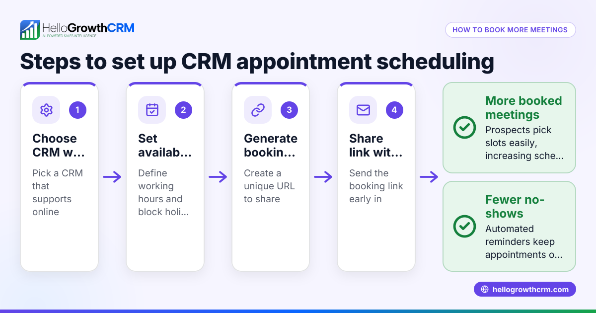 How to Use CRM Appointment Scheduling to Book More Meetings